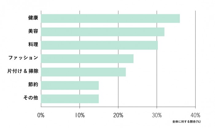0513_graph_クロワッサン俱楽部