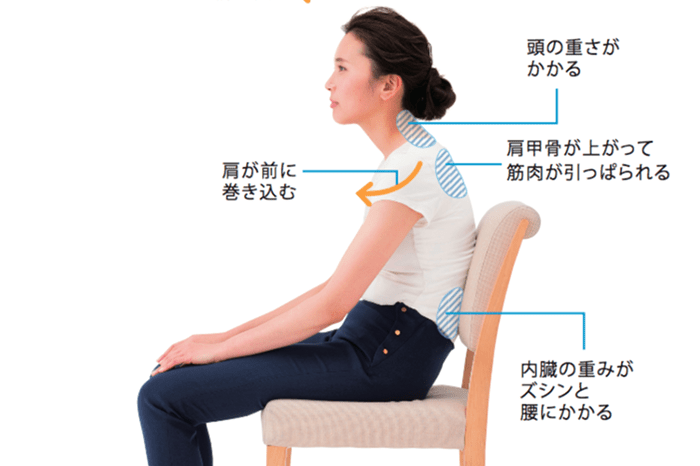 【ラクな姿勢は体に悪い。】座り方を変えるだけで、不調は治る！