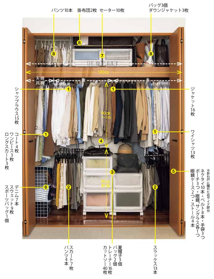 背高の洋服クローゼット 楽天市場】クローゼット・ワードローブ（高さ（cm）130 ～ 139.9,180