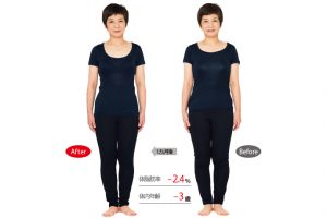 【ロカボダイエット】糖質をコントロールするだけで、お腹いっぱい食べても痩せられる。