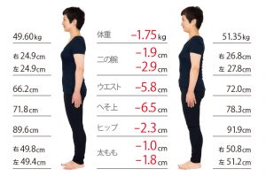 【ロカボダイエット】糖質をコントロールするだけで、お腹いっぱい食べても痩せられる。