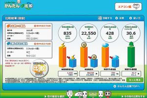 環境省のサイト「しんきゅうさん」。使用中のエアコンと新製品の年間電気代などを簡単に比較できる。