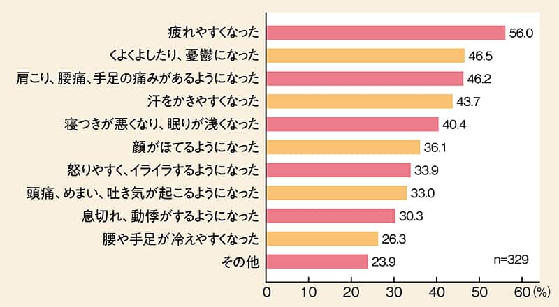 便秘、頻尿、手指のこわばり…加齢による微妙な不調が気になる人のための３つの記事。