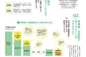 【試し読み付き】1月24日発売の『クロワッサン』最新号は「誰でも毎月1万円貯められる節約術。」