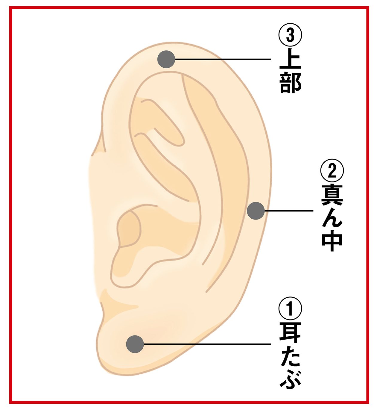 めまい の ツボ