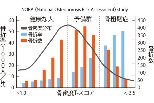 制限または避けるべき食品