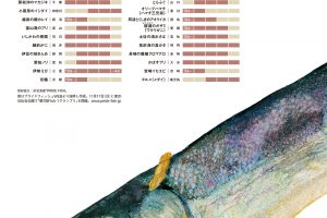 【試し読み付き】11月9日発売の『クロワッサン』最新号は「決定版 魚のおいしい 食べ方。」