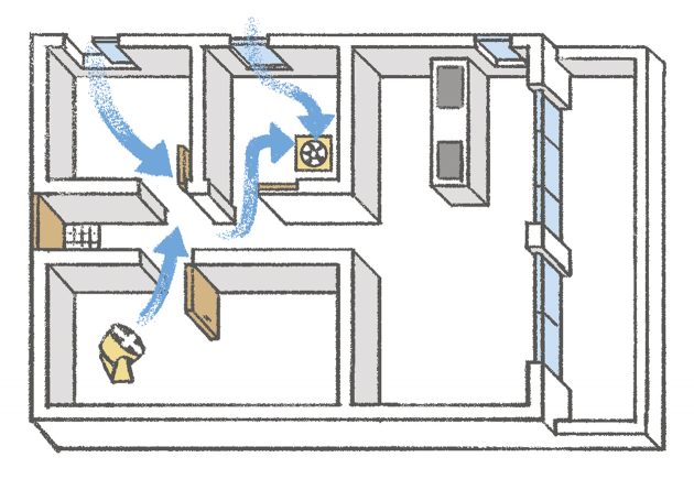 窓を閉め切っていませんか？ 効果的な換気法を知って、自分や家族の健康を守ろう。 からだにいいこと ページ 2 クロワッサン オンライン