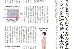 【試し読み付き】7月9日発売の『クロワッサン』最新号は「今すぐ変われる！ 痩せ見え＆痩せる食べ方。」