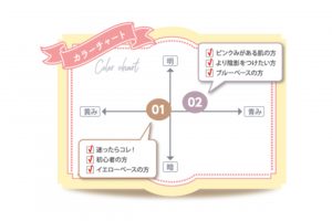 パーソナルカラーに合わせて選べる。