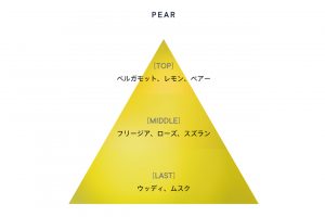  洋梨や柑橘のフレッシュな甘さの中に、上品なフローラルが引き立つおだやかな香り。