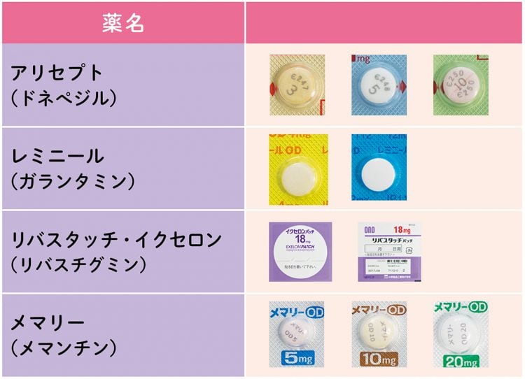 認知症薬を飲まない選択: 認知症の薬をやめるとどうなる | 認知症だけじゃない！認知機能低下を来す病態：日経メディカル – IAMOA