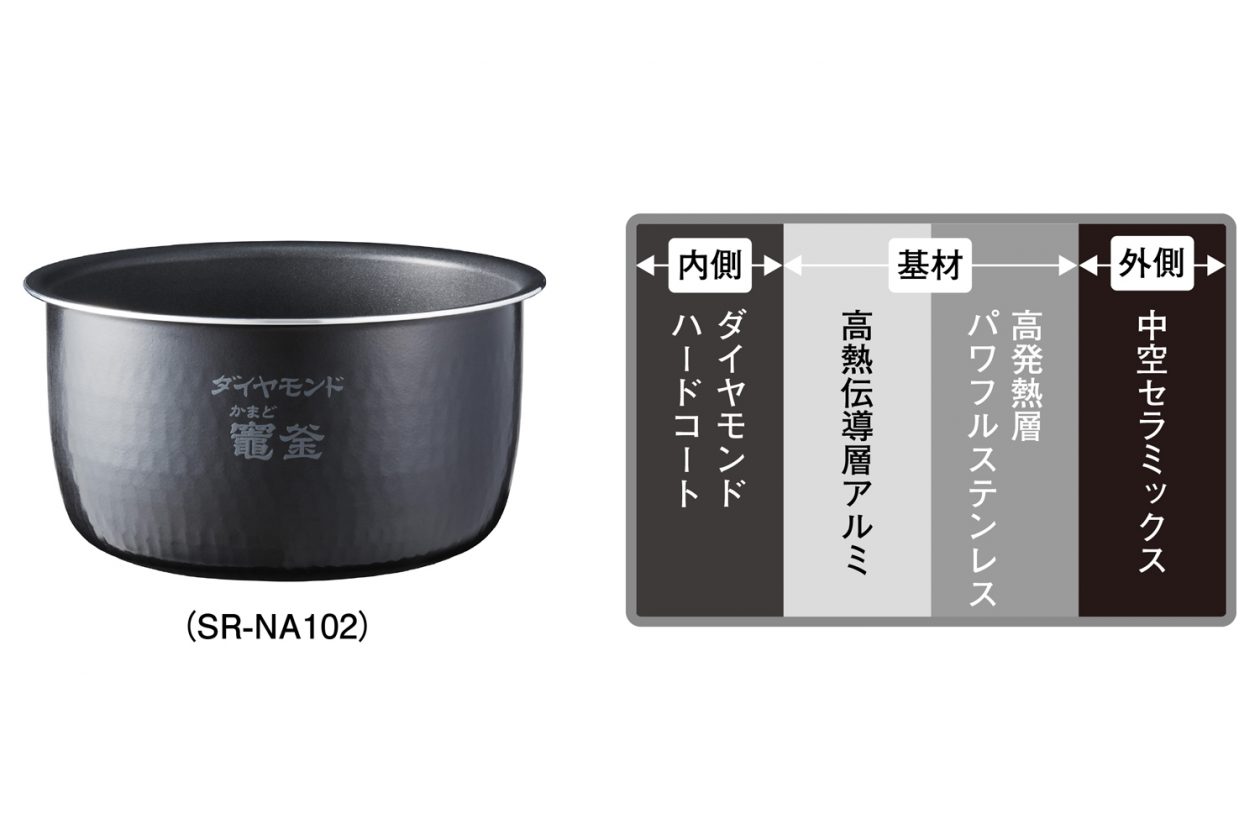 パナソニック」から、コンパクト設計とおいしさを両立した炊飯器が新発売。 | くらし | クロワッサン オンライン