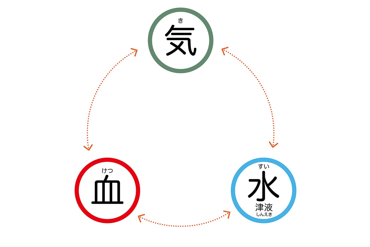 ＷＨＯも効果を認めた、ツボ刺激が腰痛を改善！