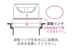 キッチンの排水口掃除が楽になるお助けアイテムはありますか？【くらしのお悩み相談室】