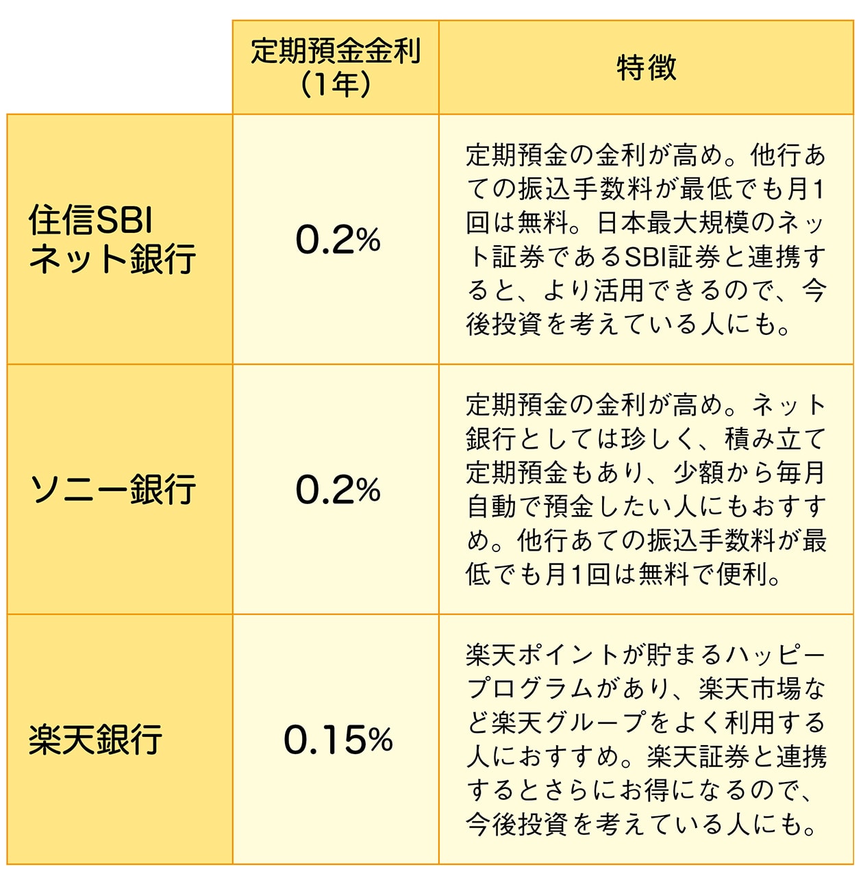 ネット銀行と大手銀行、どう利用すべき？ オトクな活用法をお金のプロがアドバイス。 | くらし | クロワッサン オンライン
