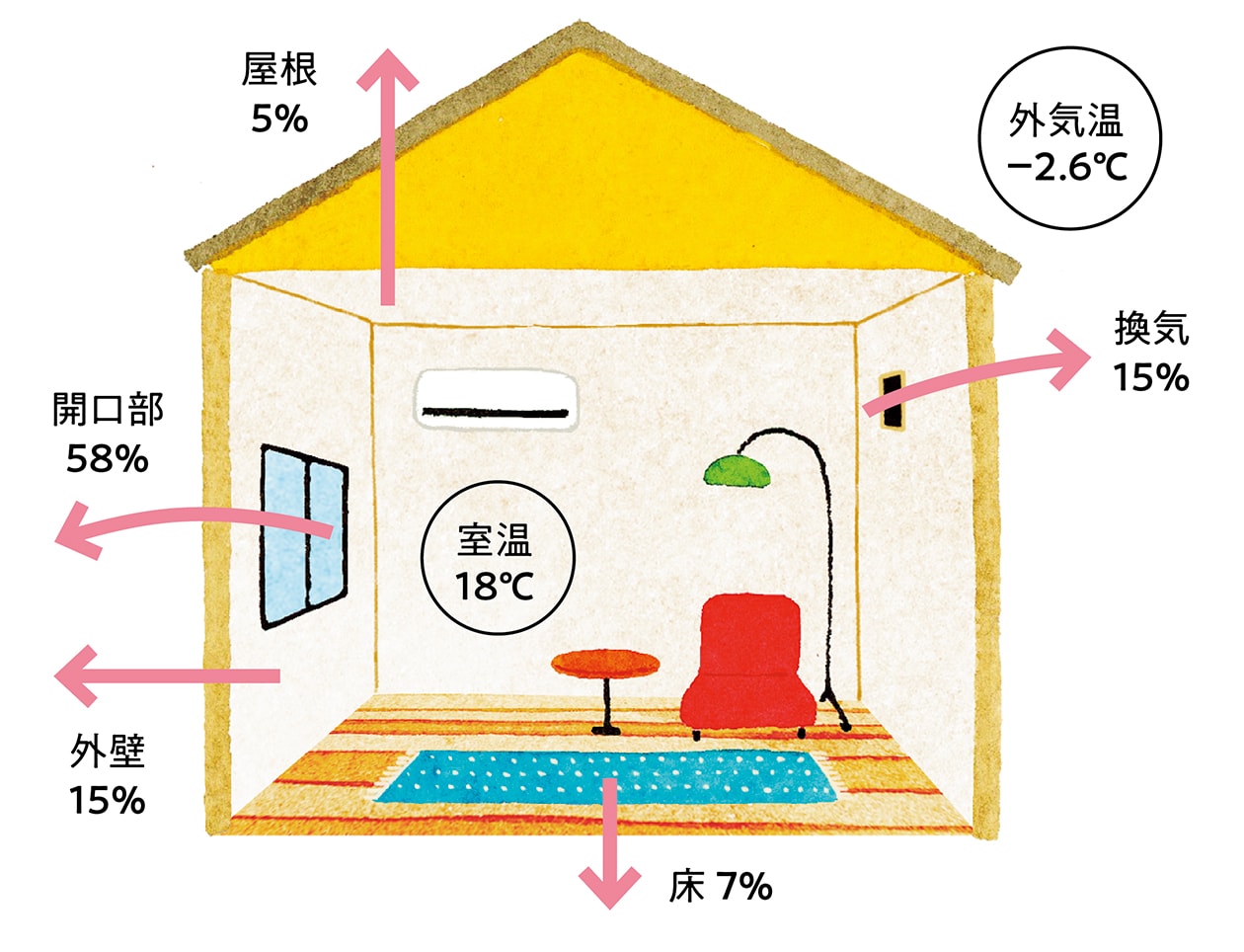 心地よさは室温のコントロールから。寒さ&暑さ知らずの対策12。 | くらし | クロワッサン オンライン