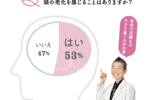 今以上に記憶力を低下させないために……。