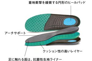 3層構造のインソール。かかとの部分には、着地したときの衝撃をやわらげるヒールパッド（水色部分）も配置。