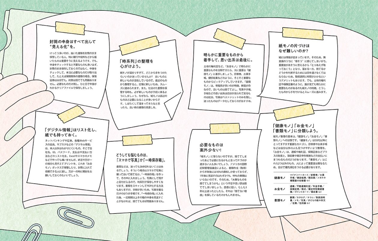 かさばる紙モノ。情報を整理整頓して頭もクリアに | くらし