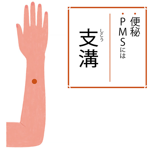 手足のツボで簡単セルフケア──気になったら即刺激！ 手や腕のツボ