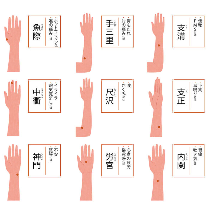 手足のツボで簡単セルフケア──気になったら即刺激！ 手や腕のツボ図鑑