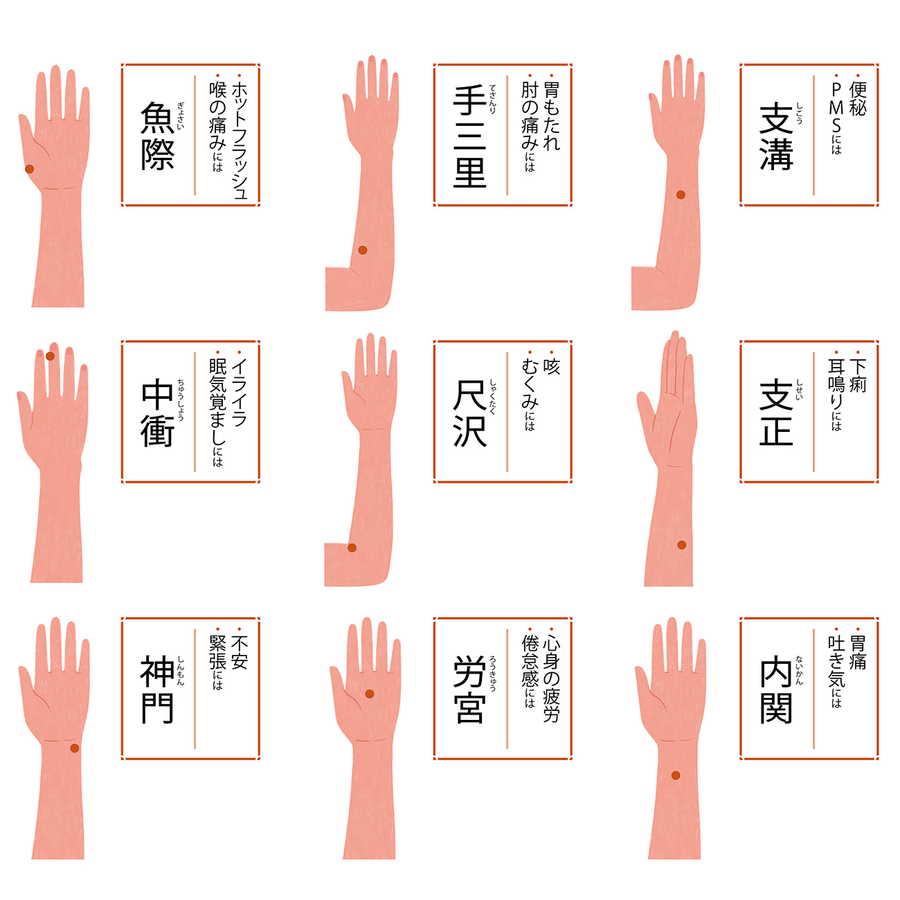 手足のツボで簡単セルフケア──気になったら即刺激！ 手や腕のツボ