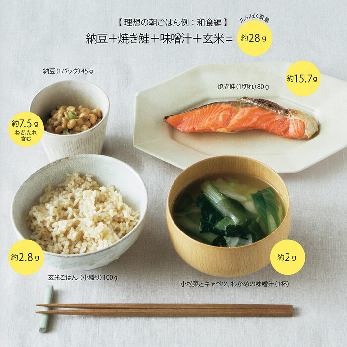 朝のたんぱく質はなぜ大事？──筋肉を減らさず、代謝のよい体に。朝からしっかり摂りたい肉・魚・豆