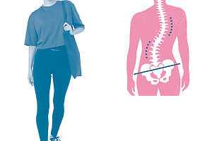 荷物を持つのがいつも同じ側だと、背骨は左右どちらかにずれ、動かしづらくなる。こまめに持つ側を変え、左右差を減らしていきたい