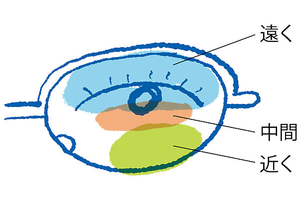 老眼が気になる世代の「疲れにくくなるメガネの選び方」