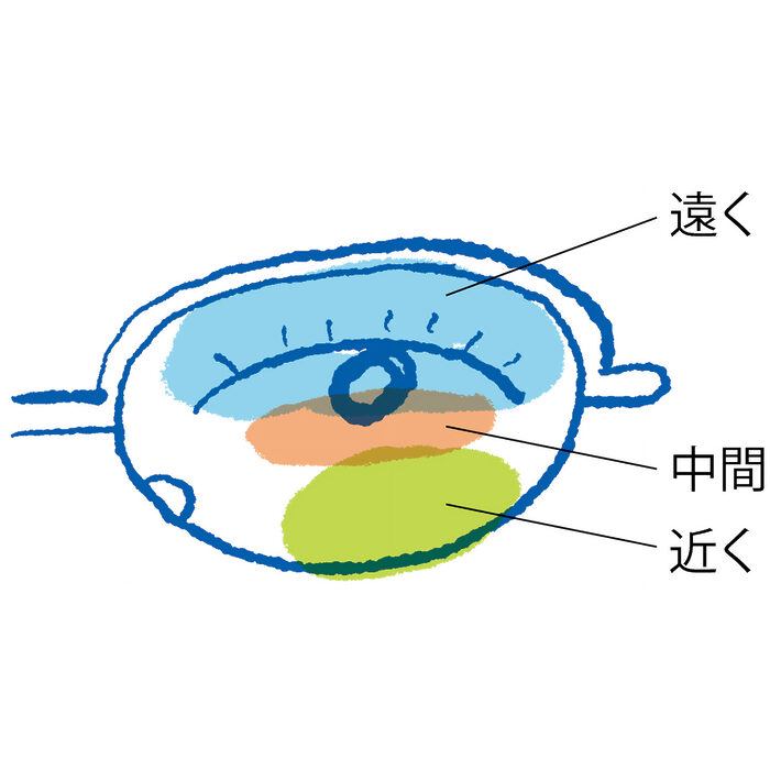 老眼が気になる世代の「疲れにくくなるメガネの選び方」