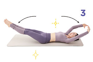 ③両手を頭上に上げ、内ももでペットボトルを挟むイメージで脚を揃え、腰が浮かないように脚をのばし、元に戻す