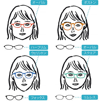 個性キラリ、おしゃれなメガネ──顔になじみやすい「定番タイプ」から賢く選ぶ