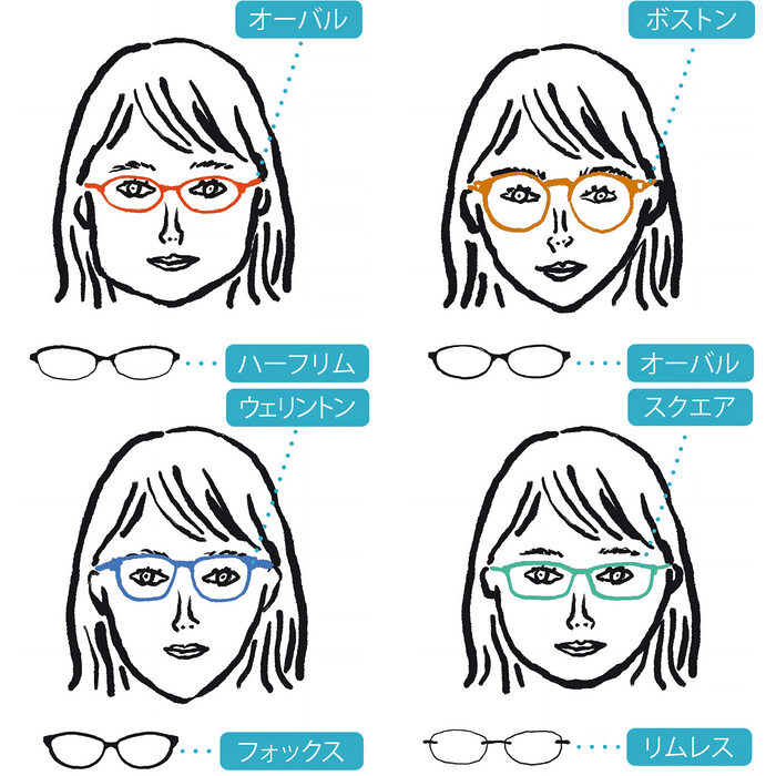 個性キラリ、おしゃれなメガネ──顔になじみやすい「定番タイプ」から賢く選ぶ