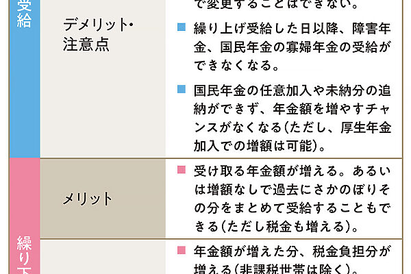 年金はいつもらうのが正解？ まさか、の落とし穴に注意。【知っておきたい年金の話】