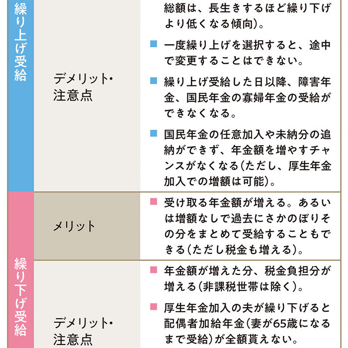年金はいつもらうのが正解？ まさか、の落とし穴に注意。【知っておきたい年金の話】