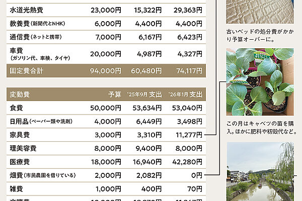年金生活3年目の主婦・S恵さんの家計簿事情【知っておきたい年金の話】