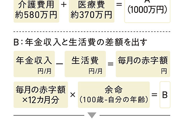 家計と住まいを見直して、年齢を重ねても暮らしやすく──適切なサイズの暮らしを実現するために、今からできること