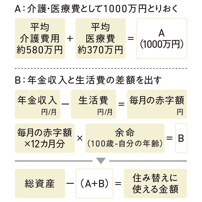 家計と住まいを見直して、年齢を重ねても暮らしやすく──適切なサイズの暮らしを実現するために、今からできること