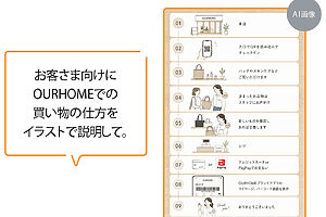 イベントの際に作成した買い物の案内表。イラストのテイストはAIセレクト