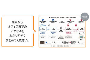 東京からOURHOMEのオフィスまでの経路も、文章で指示すればこのとおり