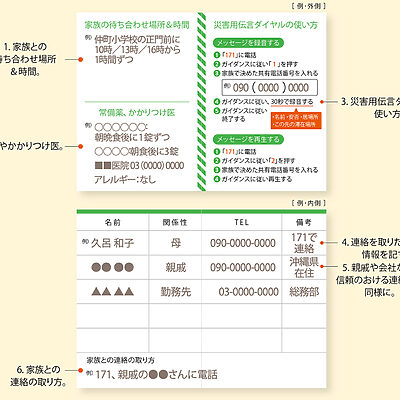家族との共有事項を再確認。我が家の防災マップとカードづくり