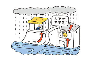 【豪雨】に見舞われたら、冠水する前なら避難所、冠水後は自宅の上階へ避難！