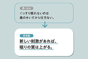 「ホルモンの減少や、加齢による舌の筋肉の衰えからくるいびきや無呼吸が、50代以上の睡眠の質を下げるのは確か。でも大人になるほどパターン化して刺激が少ない“いつもの生活”も快眠を妨げる大きな要因の一つ。ときには、趣味や習い事、運動など新しい刺激を生活の中に取り入れてみて。日中に脳や体をフル回転させ疲れさせれば、深い睡眠に入りやすくなります」（角谷さん）