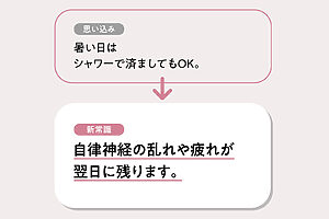 「浴槽に10分浸かれば0.5℃上がる体温が、シャワーを15分浴びても0.1℃しか上がりません。お湯に体を浸すことで得られる水圧の血行促進効果や浮力の筋肉をゆるめる効果もなし。シャワーだけの日は、42℃の足湯をセットに。動脈と静脈の吻合（ふんごう）箇所がある足裏を温めることで、効率よく血流をアップ。首や脇、鼠蹊部（そけいぶ）などに水流を重点的に当てるのも効果的です」（早坂さん）