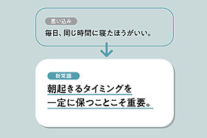 「健康的な睡眠リズム作りに欠かせないのは、夜、何時に寝たとしても、朝起きるタイミングを一定に保つこと。朝、太陽の光を浴びることで体内時計はリセットされ、約15時間後に自然な眠気が促されます。早く眠れなかったからと起床時間を遅らせると、この体内時計を狂わすことに。夜のスムーズな入眠のために、少し無理をしても決まった時間に起きる習慣を」（角谷さん）