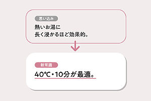 「入浴で血行が良くなると、疲労物質を押し出す力が高まり、自律神経のバランスも整います。そのためには40℃のお湯に10分ほど浸かり、額に汗をかく程度がベスト。42℃以上での長風呂は交感神経のスイッチを入れ、逆に心身が休まりません。就寝1～2時間前の熱すぎず長すぎずな入浴なら上がった深部体温が床の中で自然と下がり、自然な入眠を誘います」（早坂さん）