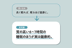 「8時間以上の睡眠は、糖尿病など病気のリスクを高めるというデータも。長時間の浅い睡眠より、短時間でも深い睡眠のほうが、心身のリカバリー効果は断然アップします。また、22時～深夜2時が成長ホルモンが出る“ゴールデンタイム”とされますが、これも気にする必要はなし。眠くなったタイミングでベッドに入ることこそ深く良質な睡眠につながります」（角谷さん）