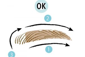 ①②の順にペンシルで、③眉頭から全体にかけてをパウダーで。