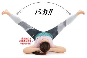 内ももが少し引っ張られるくらいの角度まで、無理のない程度に両脚を開く。開き切ったら一度静止し、同じ速さで閉じる。これを1パカとし、10パカ＝1セットを毎日3セット続 ける。1セットごとに20〜30秒、両脚を下ろして休憩する。